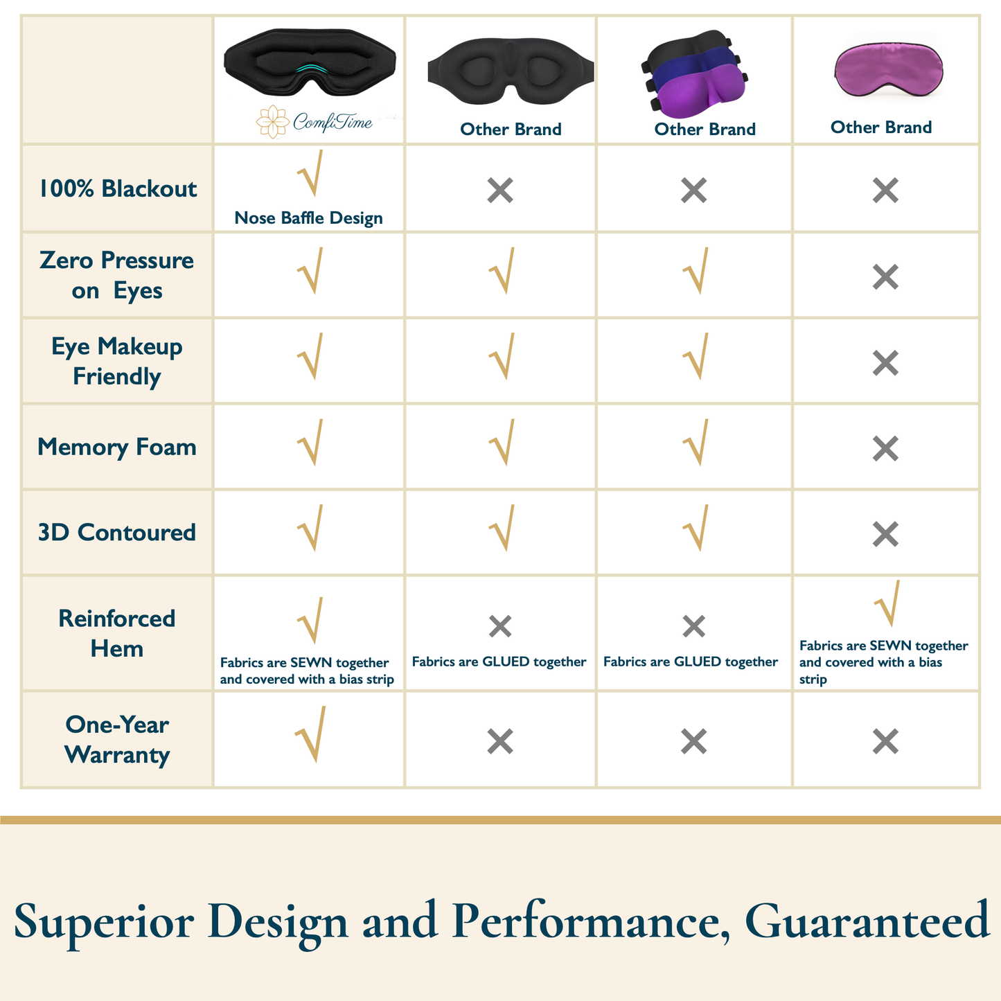 Memory Foam 3D Sleep Mask