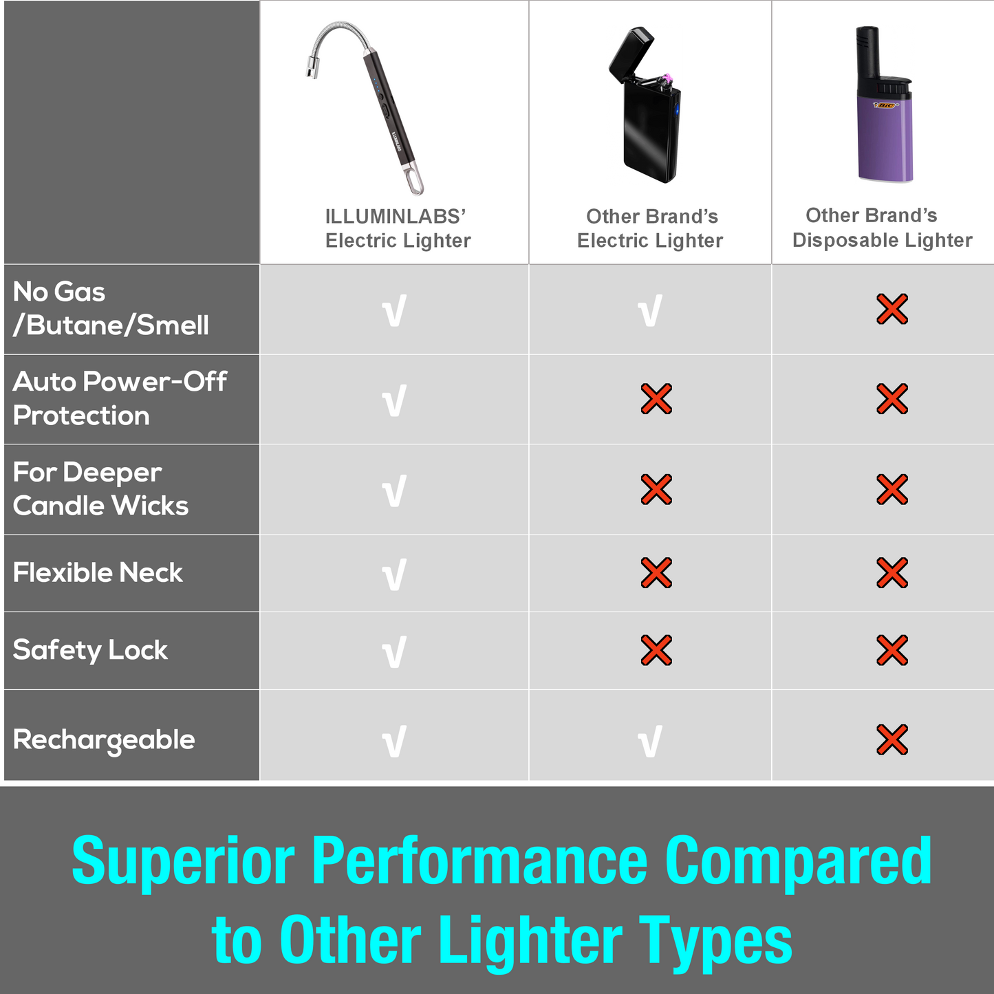 USB Rechargeable Electric Lighter, 2 Pack