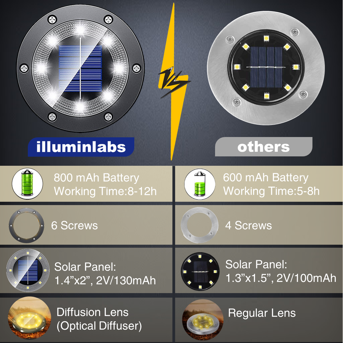 Solar Ground Light With Stainless-Steel Casing