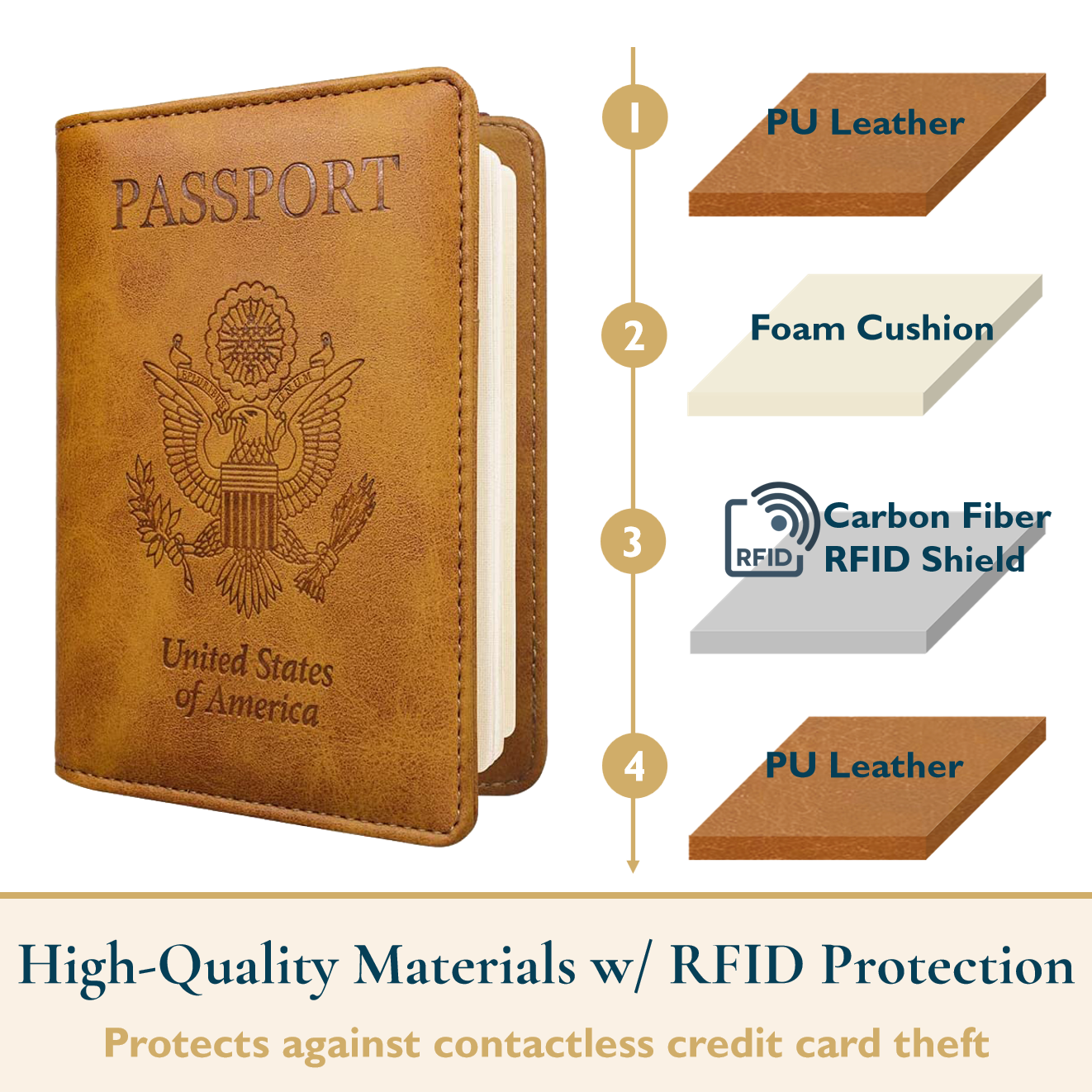 RFID-Blocking Passport Holder With Elastic Band