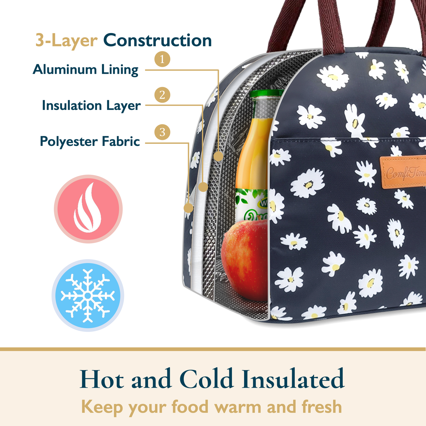 Insulated Lunch Bag for Women
