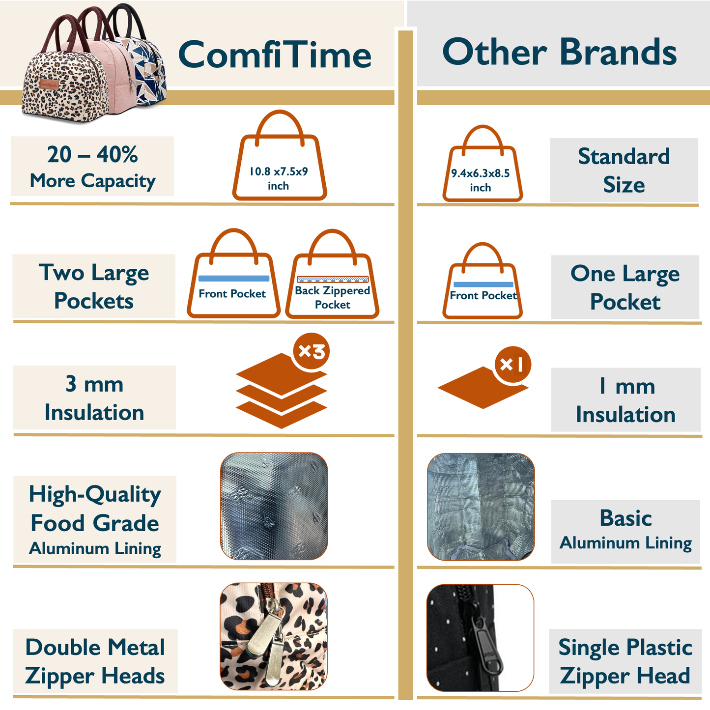 Insulated Lunch Bag for Women