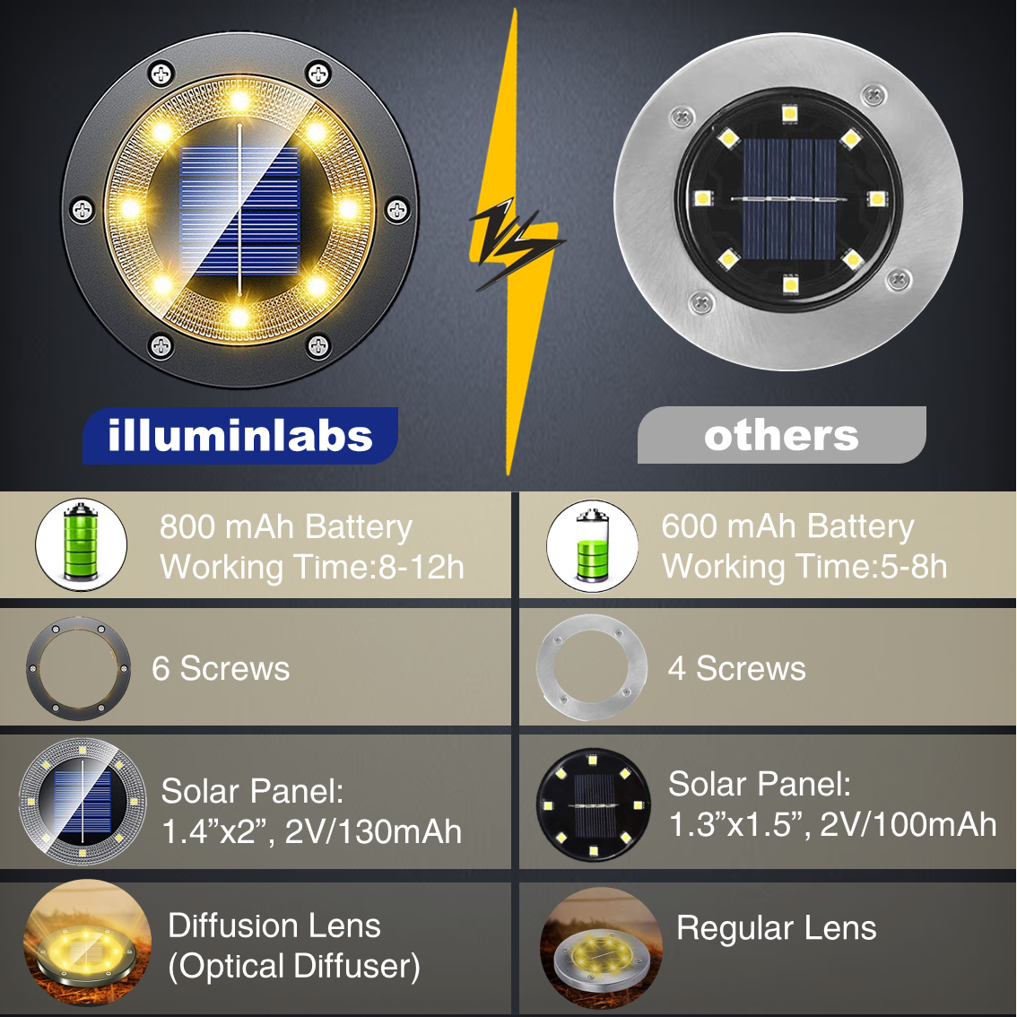 Solar Ground Light With Stainless-Steel Casing