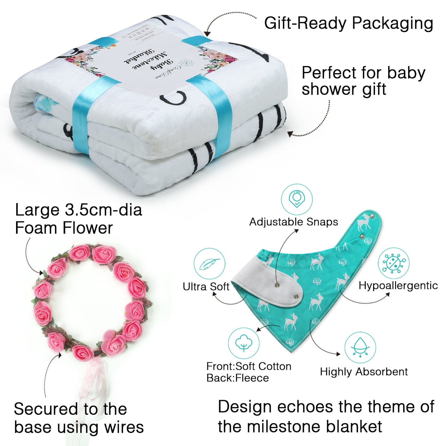 Soft Fleece Baby Milestone Blanket, 300 GSM, 40 x 60 in