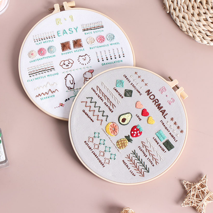 ComfiTime Christmas Embroidery Kit for Beginners – 5 Skill-Building Levels