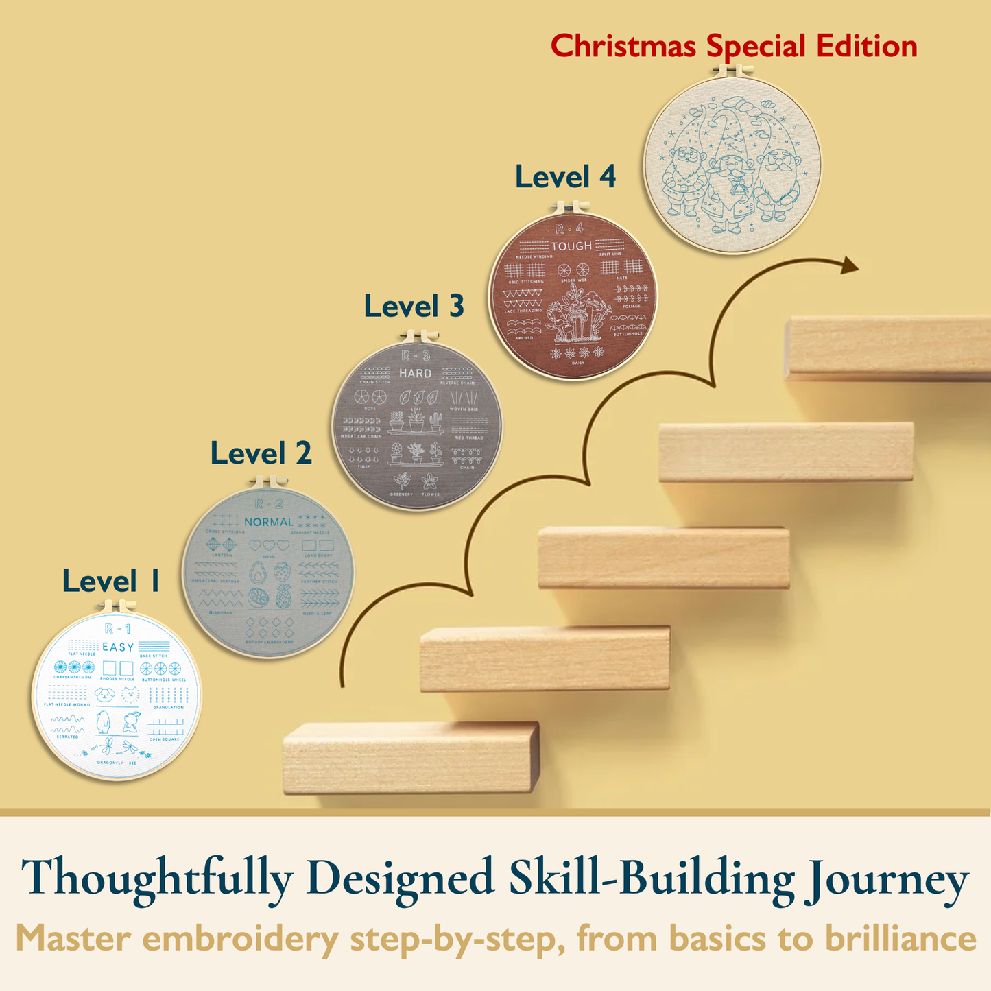 ComfiTime Christmas Embroidery Kit for Beginners – 5 Skill-Building Levels