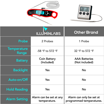 Instant-Read Digital Meat Thermometer