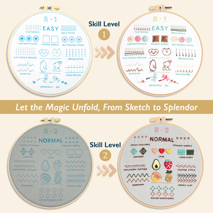 ComfiTime Christmas Embroidery Kit for Beginners – 5 Skill-Building Levels