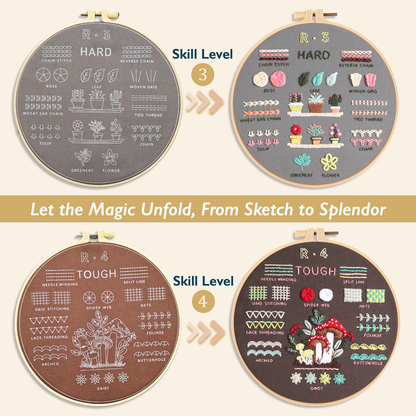 ComfiTime Christmas Embroidery Kit for Beginners – 5 Skill-Building Levels