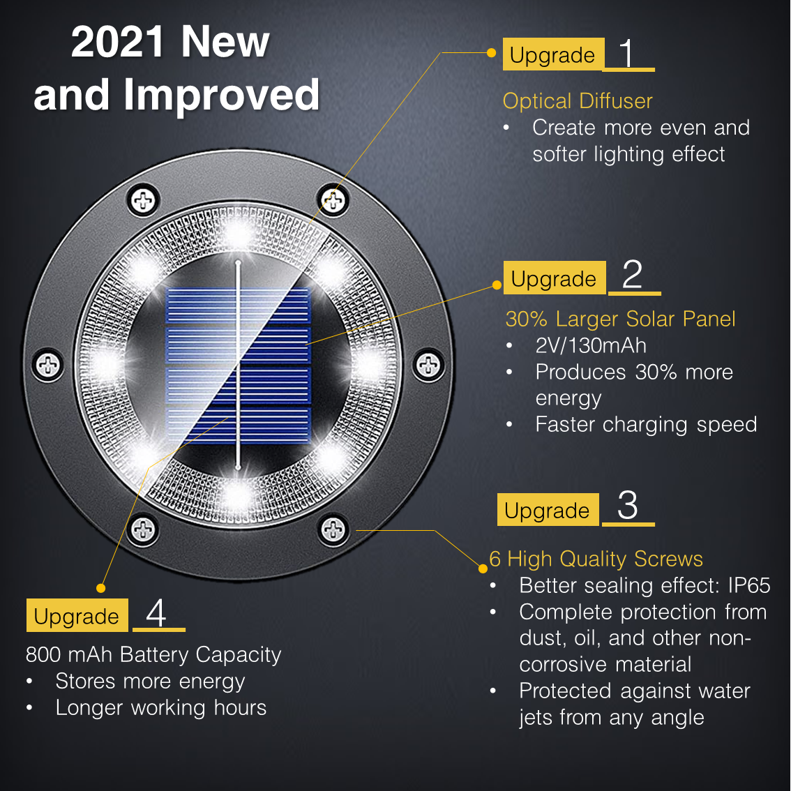 Solar Ground Light With Stainless-Steel Casing