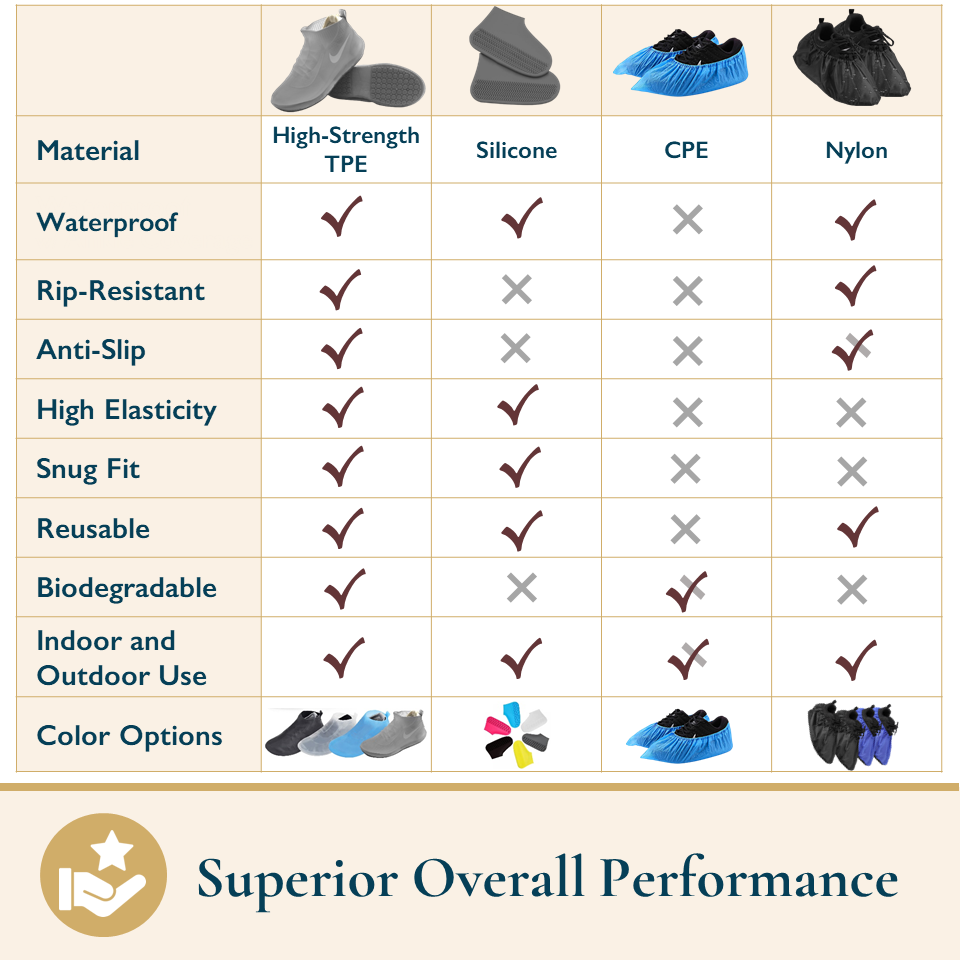 Waterproof Shoe Covers, TPE Rubber, Low-Rise