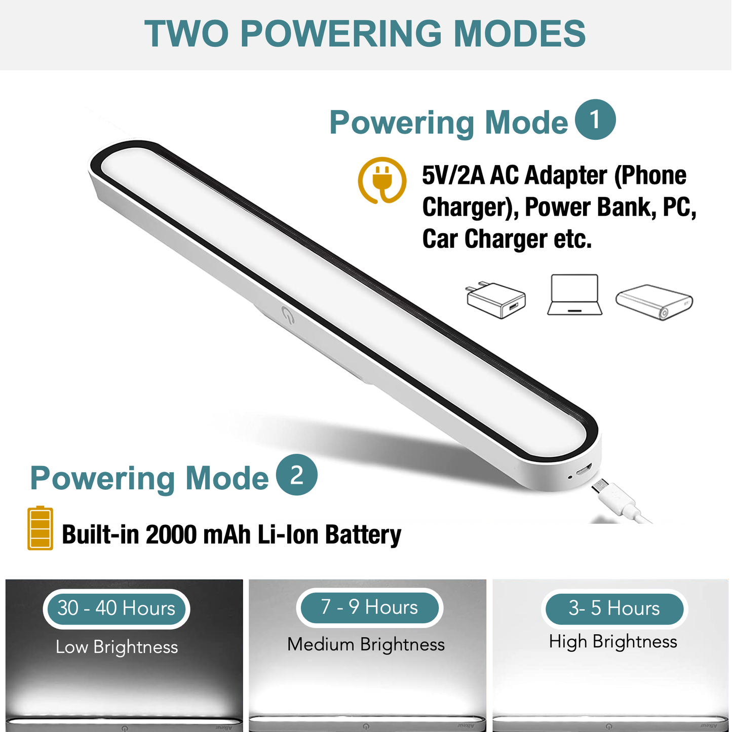Rechargeable 28 LED Under Cabinet Lights