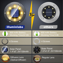 Load image into Gallery viewer, illuminlabs Solar Ground Light- Gun Metal
